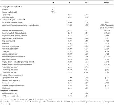 Lockdown Effects on Healthy Cognitive Aging During the COVID-19 Pandemic: A Longitudinal Study